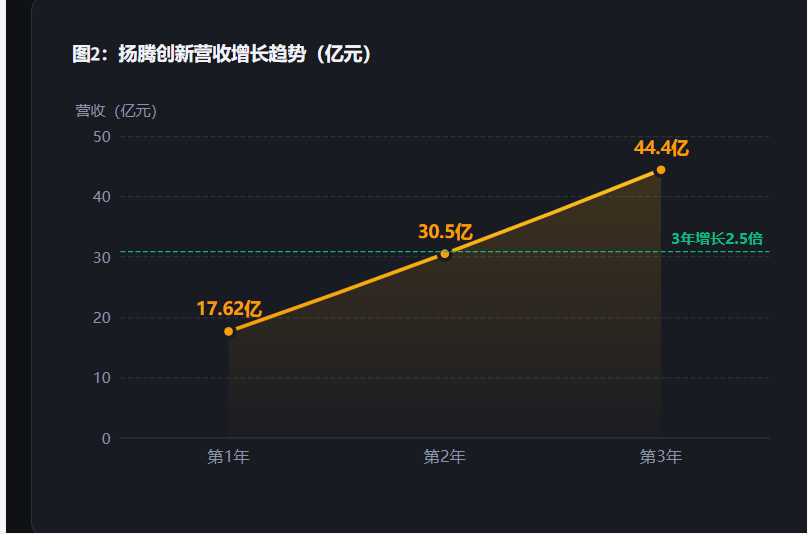 亚马逊汽配铺货—笨生意背后的精算逻辑与2026年突围指南