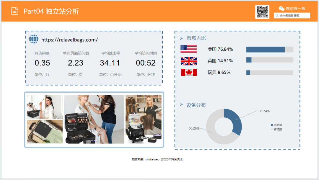 亚马逊选品日记第36期:旅行化妆箱市场洞察(读懂化妆箱类目,找准美妆收纳的突围方向) 49 亚马逊选品日记第36期:旅行化妆箱市场洞察(读懂化妆箱类目,找准美妆收纳的突围方向)