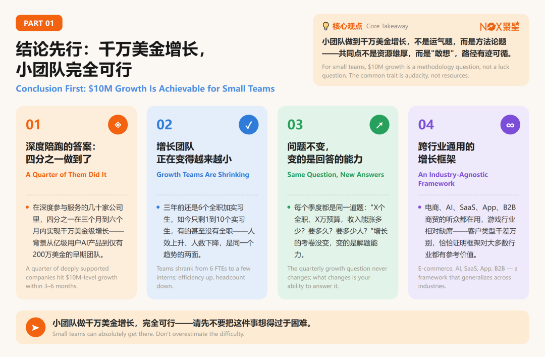 7k字纯干货|烧钱换流量的时代过去了?小团队如何高效达成千万美金营收增长(附提纲) 3 7k字纯干货|烧钱换流量的时代过去了?小团队如何高效达成千万美金营收增长(附提纲)