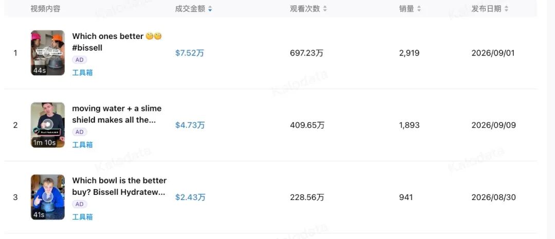 起量只用了21天，这台猫饮水机现在一天卖6.9万美金