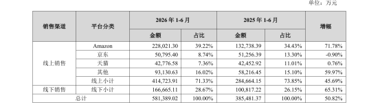 绿联＆安克：数码配件出海的两种打法