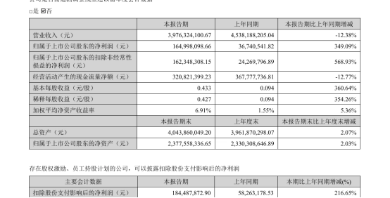 营收降 利润涨,华凯易佰赢在哪 4 营收降 利润涨,华凯易佰赢在哪