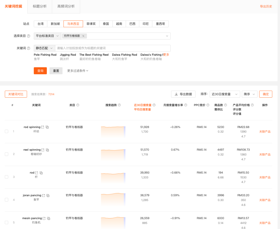 马来这个类目月销41w+、月涨55%,跨境占了三成多,一文拆解市场机会,读懂跟进方向 8 马来这个类目月销41w+、月涨55%,跨境占了三成多,一文拆解市场机会,读懂跟进方向