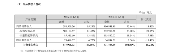 营收涨净利跌，赛维时代难在哪
