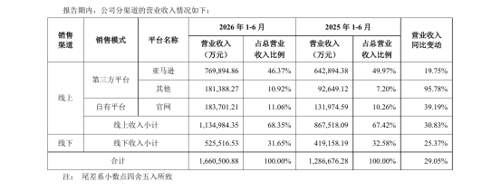 绿联＆安克：数码配件出海的两种打法