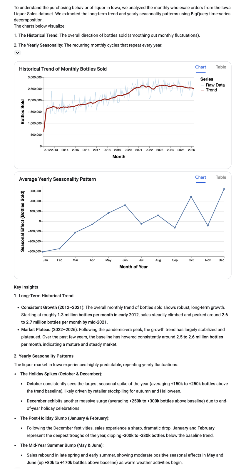 Google BigQuery 增强分析：让 AI Agent 秒答业务难题
