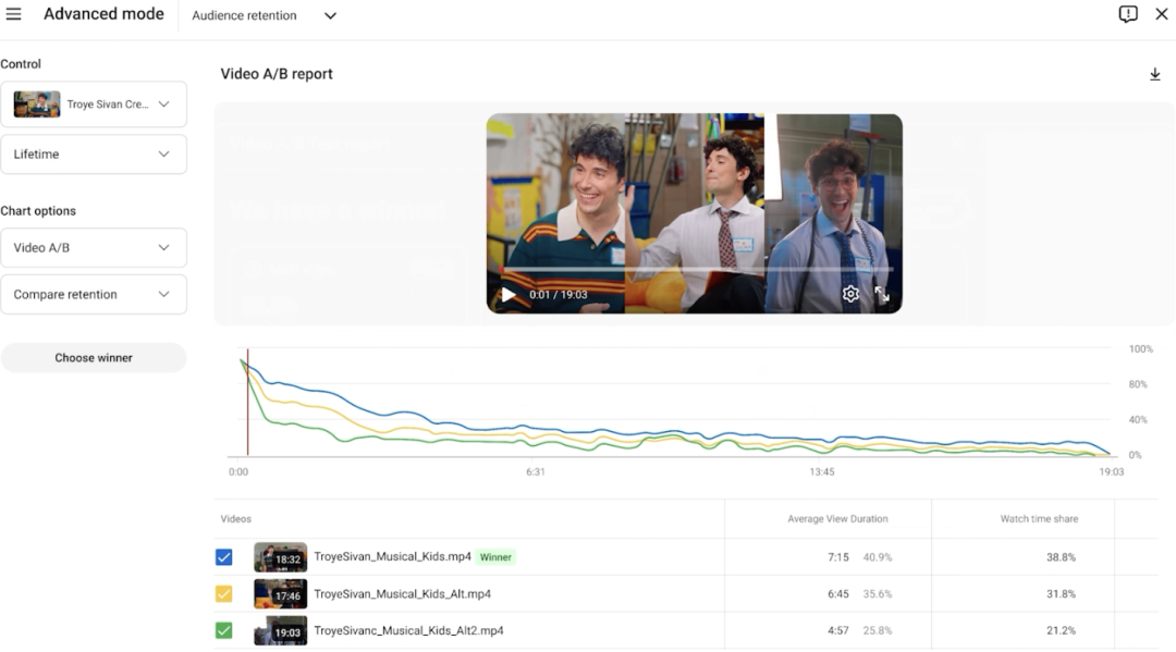 YouTube年度发布、Muse风波、Threads独立运营、X重构直播、Pinterest增广告优化评分、TikTokShop重压黑五16国、中汽欧洲创新高丨出海一周