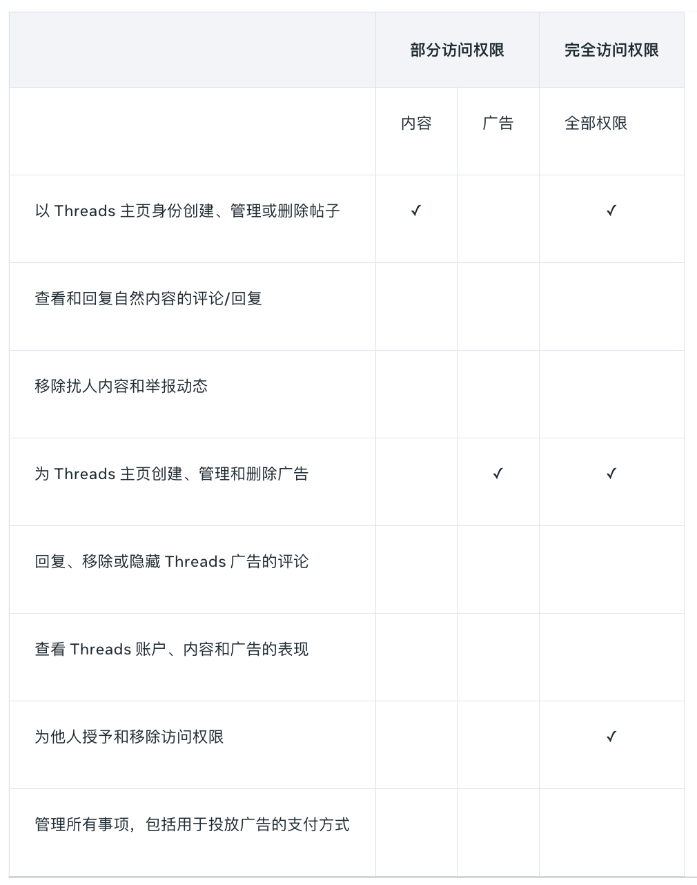 YouTube年度发布、Muse风波、Threads独立运营、X重构直播、Pinterest增广告优化评分、TikTokShop重压黑五16国、中汽欧洲创新高丨出海一周