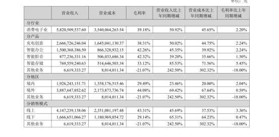 绿联＆安克：数码配件出海的两种打法