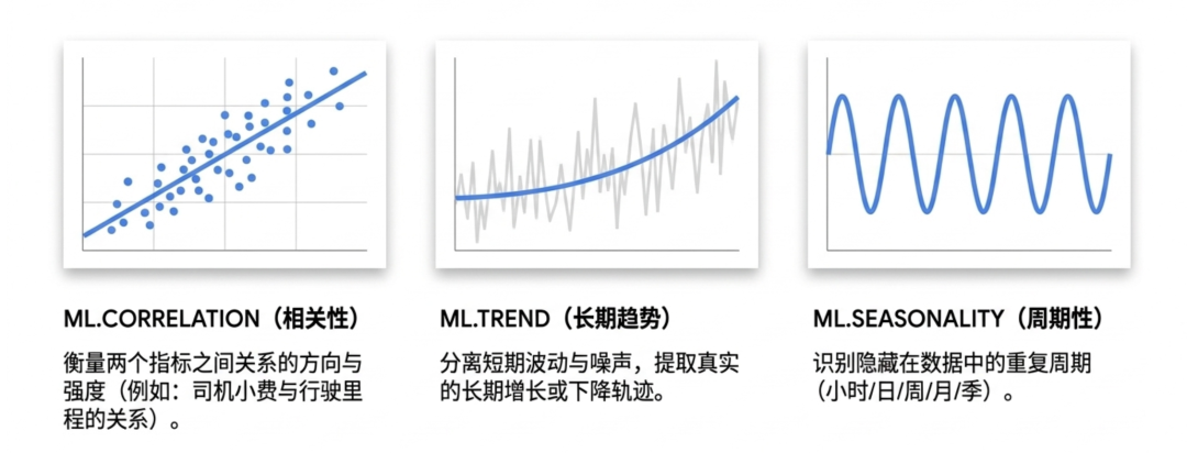 Google BigQuery 增强分析：让 AI Agent 秒答业务难题