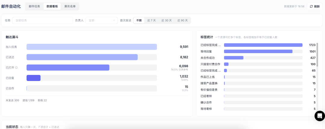 海外批量建联总石沉大海，复盘也找不到原因？为此Scrumball悄悄上了3个功能