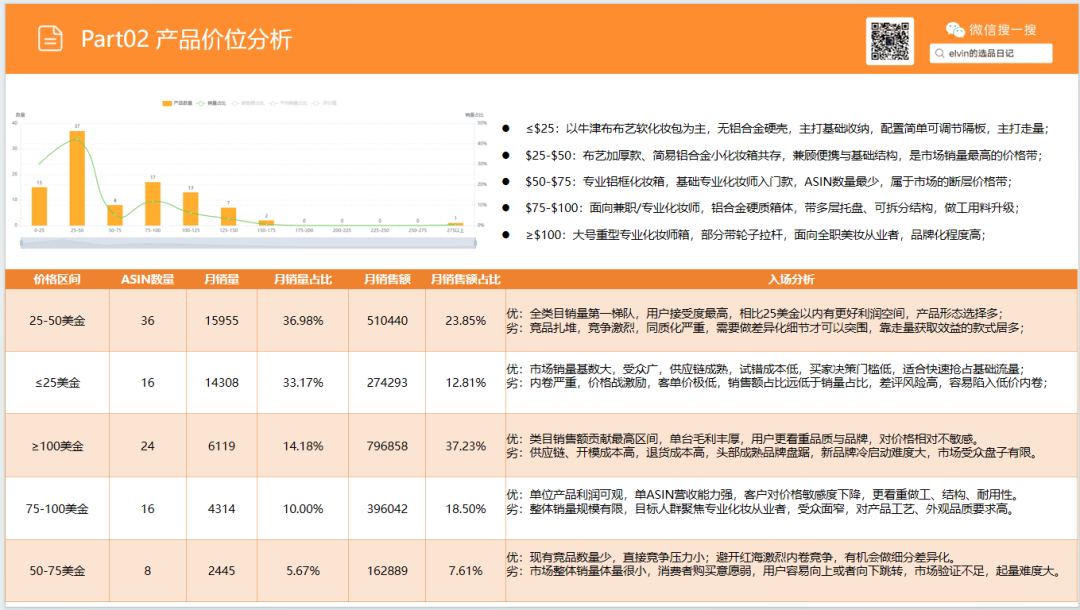 亚马逊选品日记第36期:旅行化妆箱市场洞察(读懂化妆箱类目,找准美妆收纳的突围方向) 19 亚马逊选品日记第36期:旅行化妆箱市场洞察(读懂化妆箱类目,找准美妆收纳的突围方向)