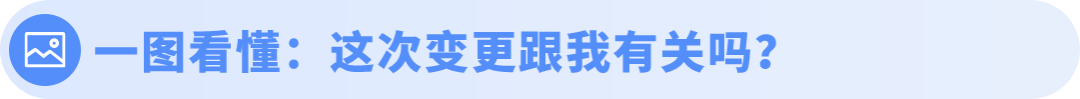 重要‼️亚马逊美国站商业责任险新增两项要求,11月2日生效! 2 重要‼️亚马逊美国站商业责任险新增两项要求,11月2日生效!