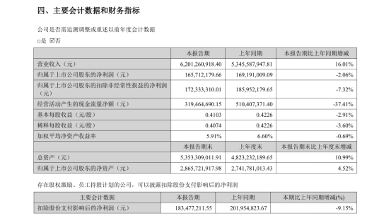 营收涨净利跌，赛维时代难在哪