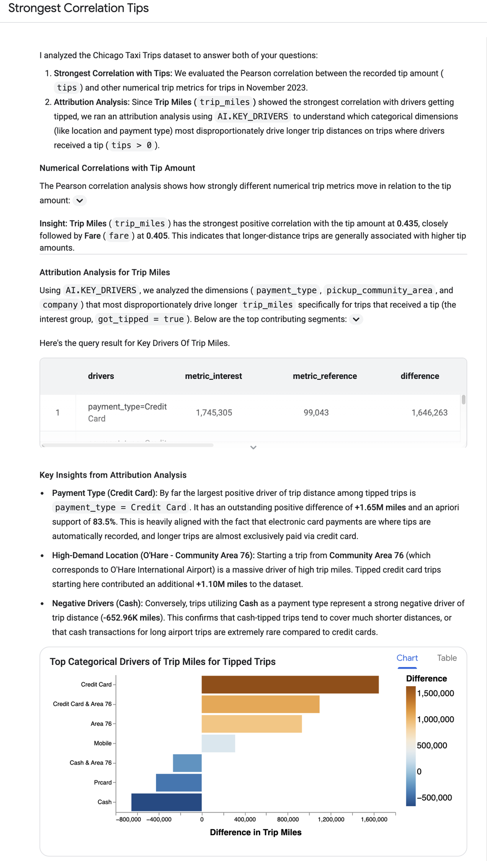 Google BigQuery 增强分析：让 AI Agent 秒答业务难题
