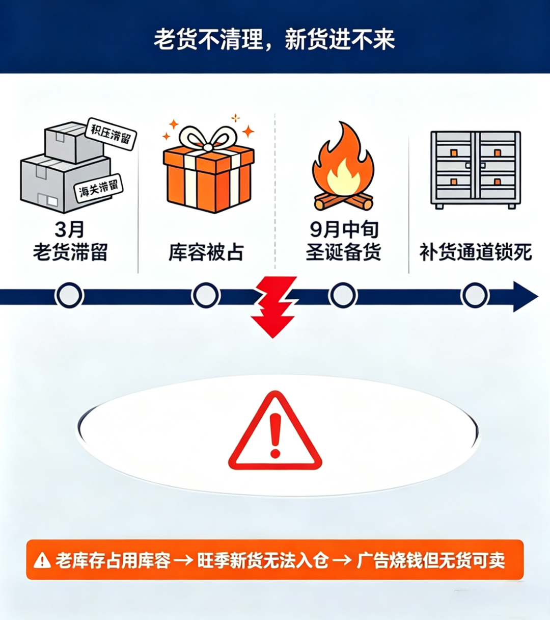 今天起,亚马逊欧盟FBA新规正式执行——双清包税时代彻底终结 4 今天起,亚马逊欧盟FBA新规正式执行——双清包税时代彻底终结