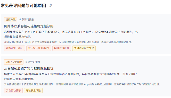 亚马逊取消买家评论！卖家如何开发产品？