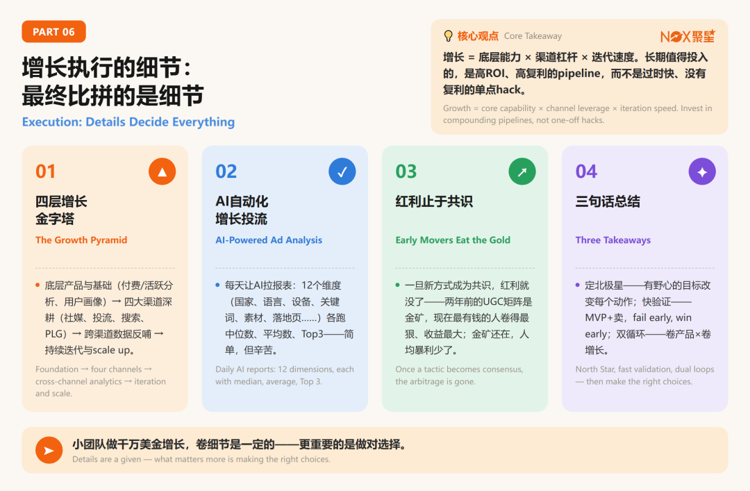 7k字纯干货|烧钱换流量的时代过去了?小团队如何高效达成千万美金营收增长(附提纲) 8 7k字纯干货|烧钱换流量的时代过去了?小团队如何高效达成千万美金营收增长(附提纲)