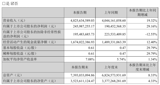 营收48亿,净利大涨,致欧的账不简单 4 营收48亿,净利大涨,致欧的账不简单