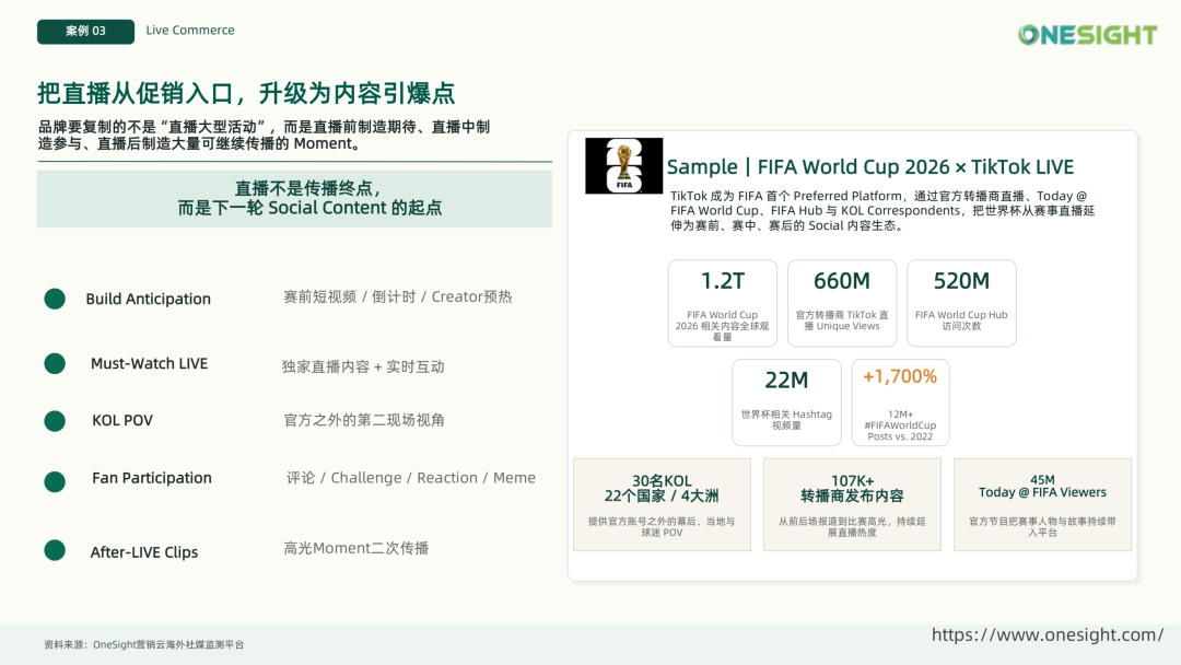 当社交媒体进入“决策场”，品牌出海需要改变什么？