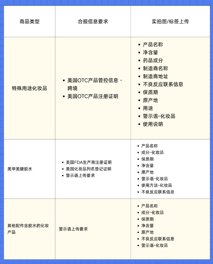 跨境卖家必看！SHEIN美国/欧洲三大品类合规新规即日生效，赶紧自查！