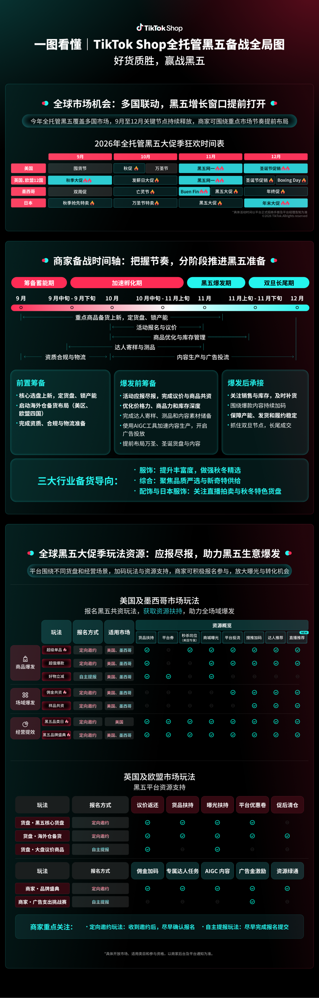 好货质胜,赢战黑五!TikTok Shop全托管黑五备战指南上线! 17 好货质胜,赢战黑五!TikTok Shop全托管黑五备战指南上线!