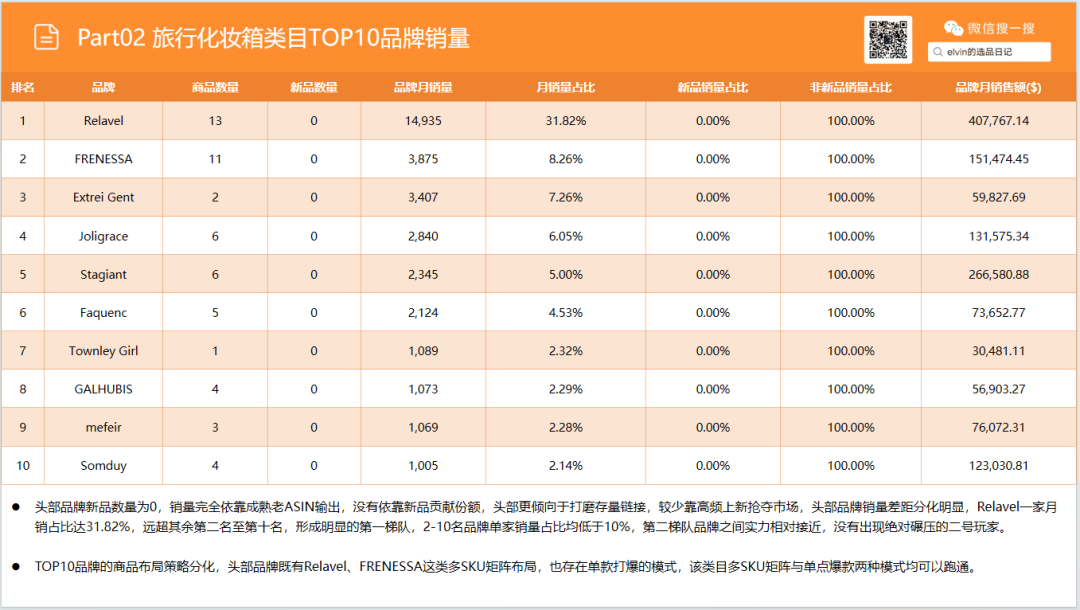 亚马逊选品日记第36期:旅行化妆箱市场洞察(读懂化妆箱类目,找准美妆收纳的突围方向) 22 亚马逊选品日记第36期:旅行化妆箱市场洞察(读懂化妆箱类目,找准美妆收纳的突围方向)
