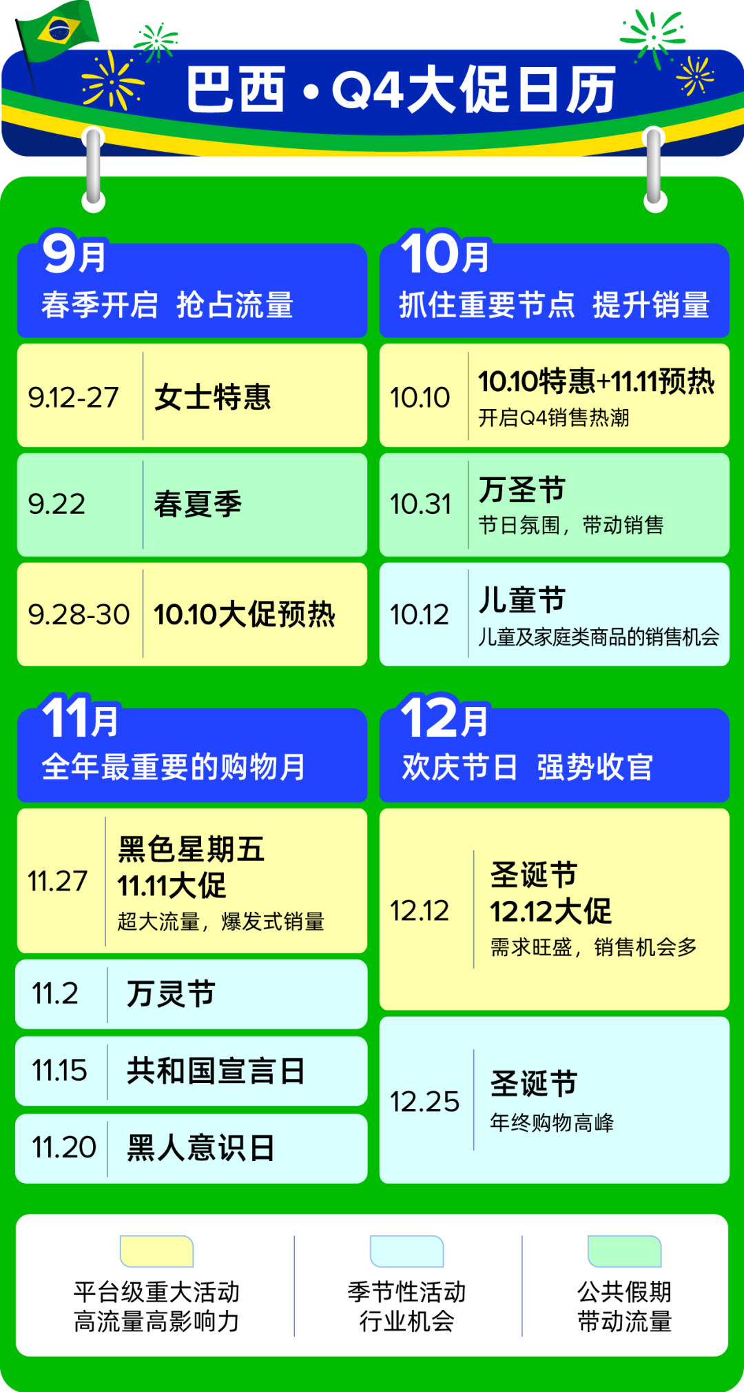 抢占巴西旺季黄金流量！这份促销全攻略，爆单必看