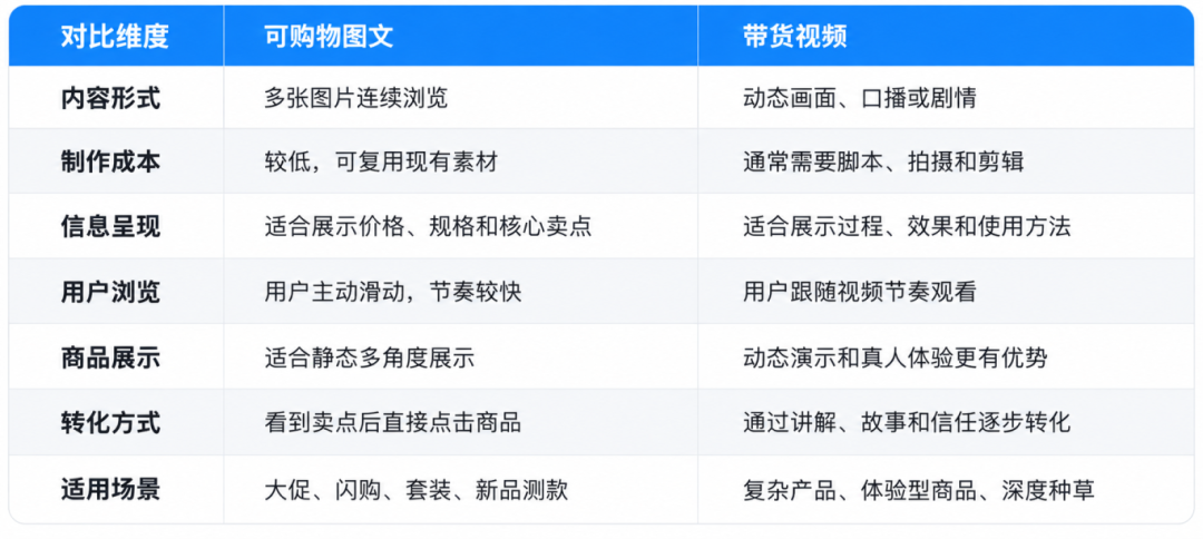 TikTok Shop Shoppable Carousel 是什么?可购物图文与带货视频有什么区别? 1 TikTok Shop Shoppable Carousel 是什么?可购物图文与带货视频有什么区别?