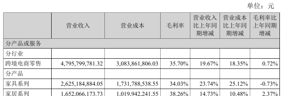 营收48亿,净利大涨,致欧的账不简单 8 营收48亿,净利大涨,致欧的账不简单