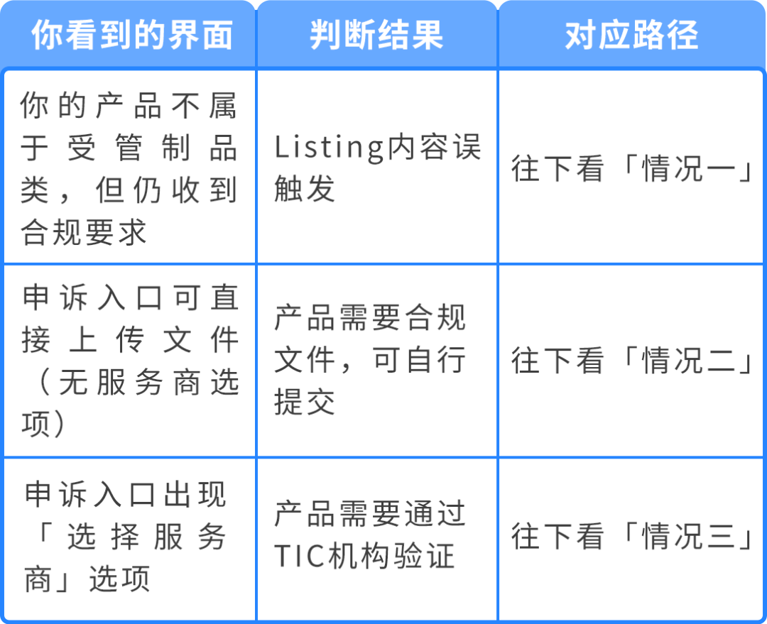 商品被下架才发现踩了红线？亚马逊商品安全违规的“补救指南”