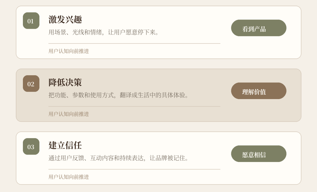 发了那么多内容，为什么你的海外社媒还是没长起来？
