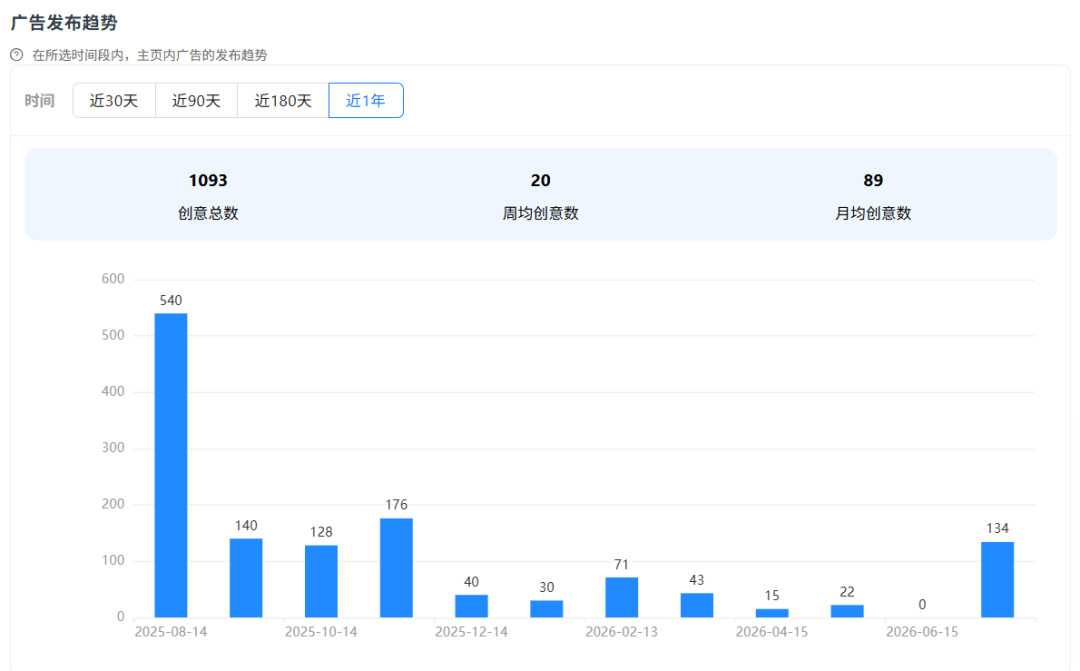 国内卖4块钱的毛巾，美国卖20刀，她靠一块布卖出千万销量