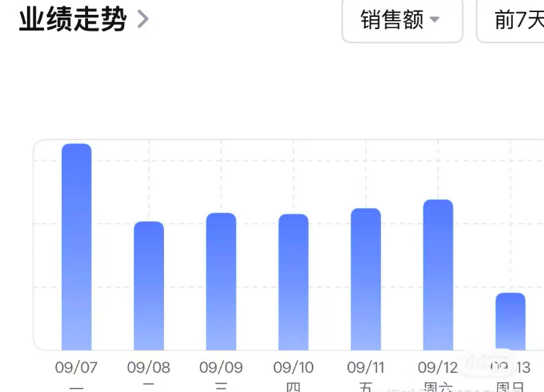 亚马逊后台订单卡死，超5小时不动，广告费却还在烧！！！