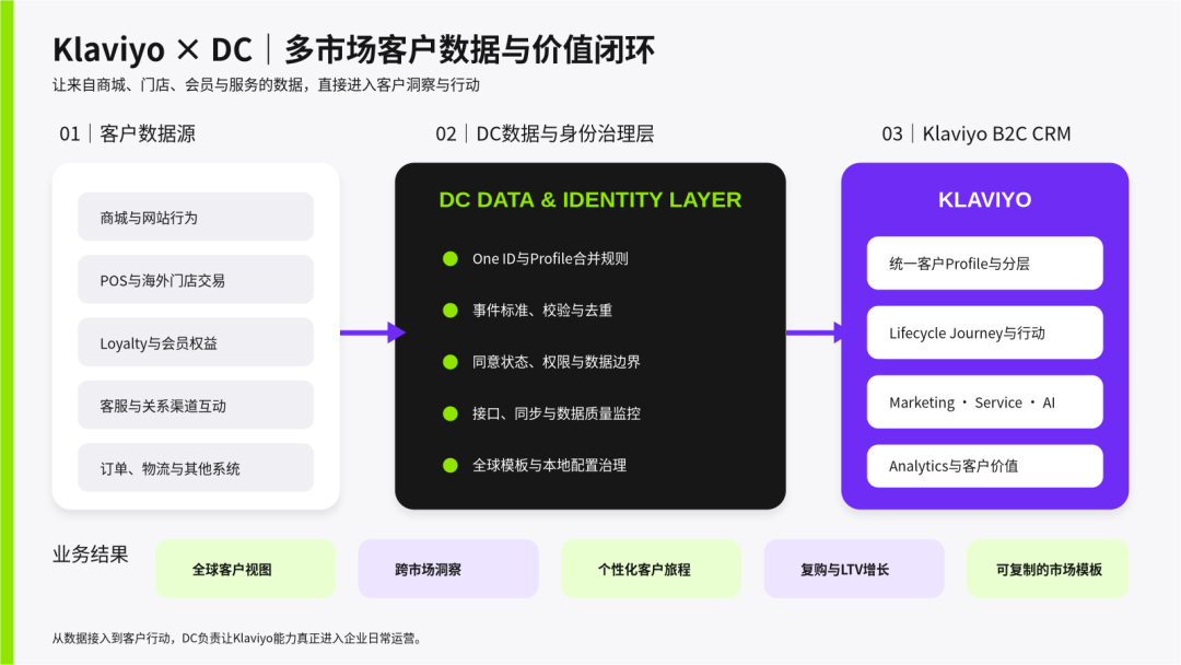 海外CRM如何真正落地？中国全球化品牌需要建立这六项核心能力