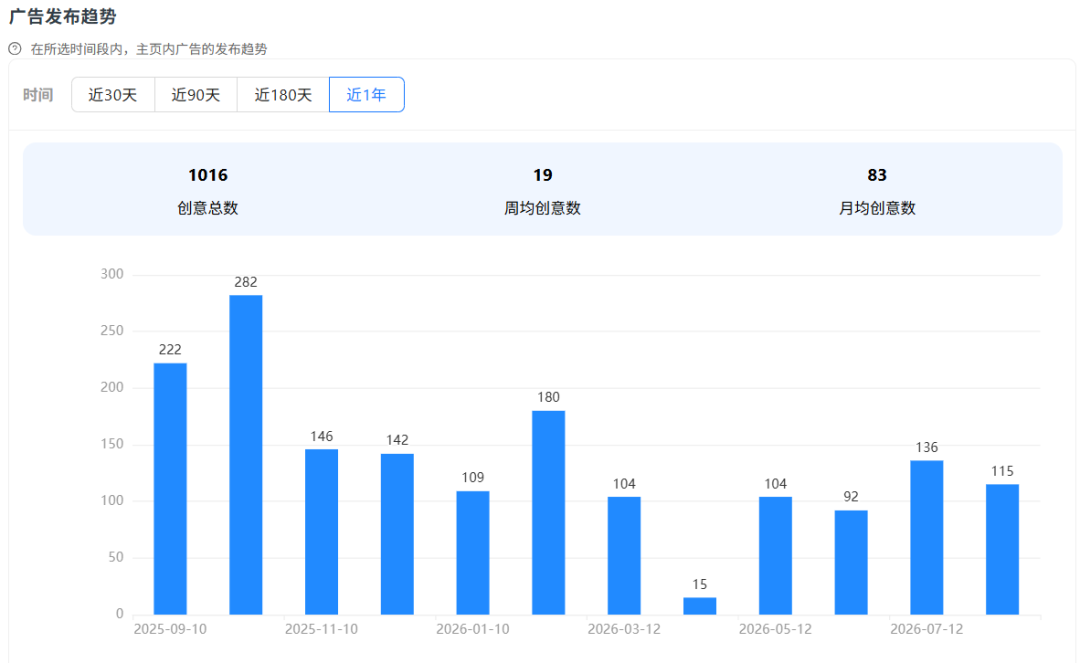 只改一个小细节，普通地毯卖到$549，不到4年营收$5000万