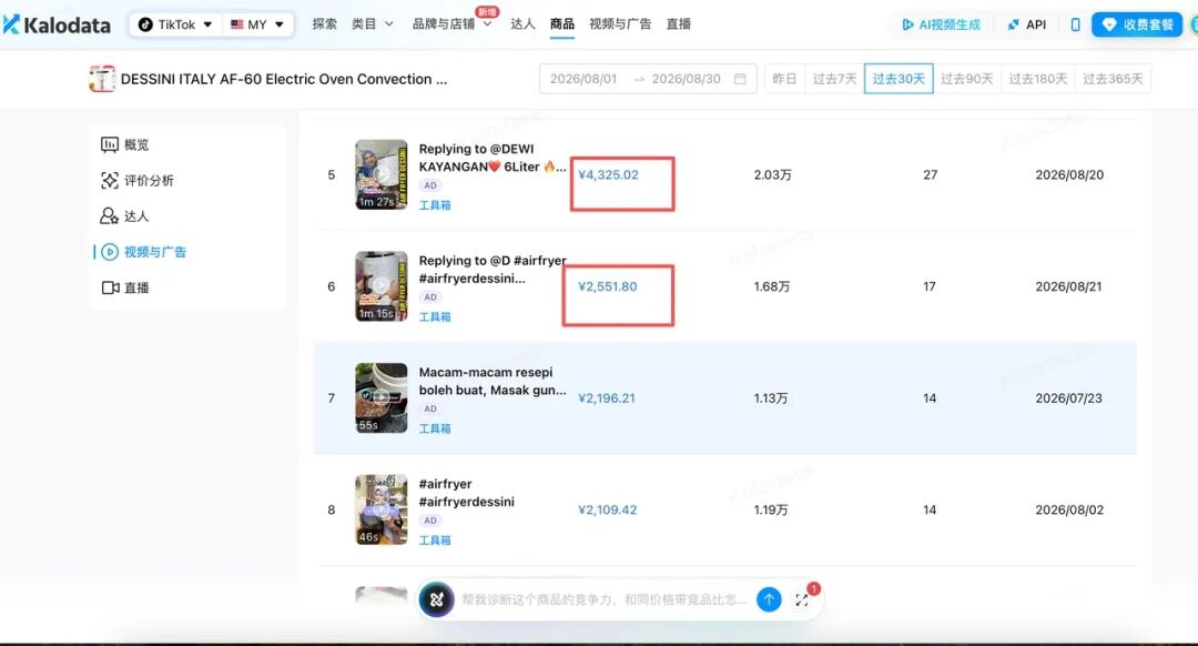 上架4年又卖爆了，这款空气炸锅近30天GMV暴涨345%