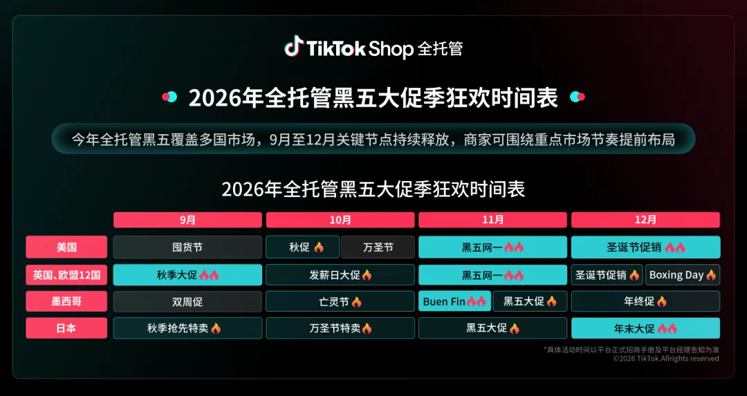 好货质胜，赢战黑五！TikTok Shop全托管黑五备战指南上线！
