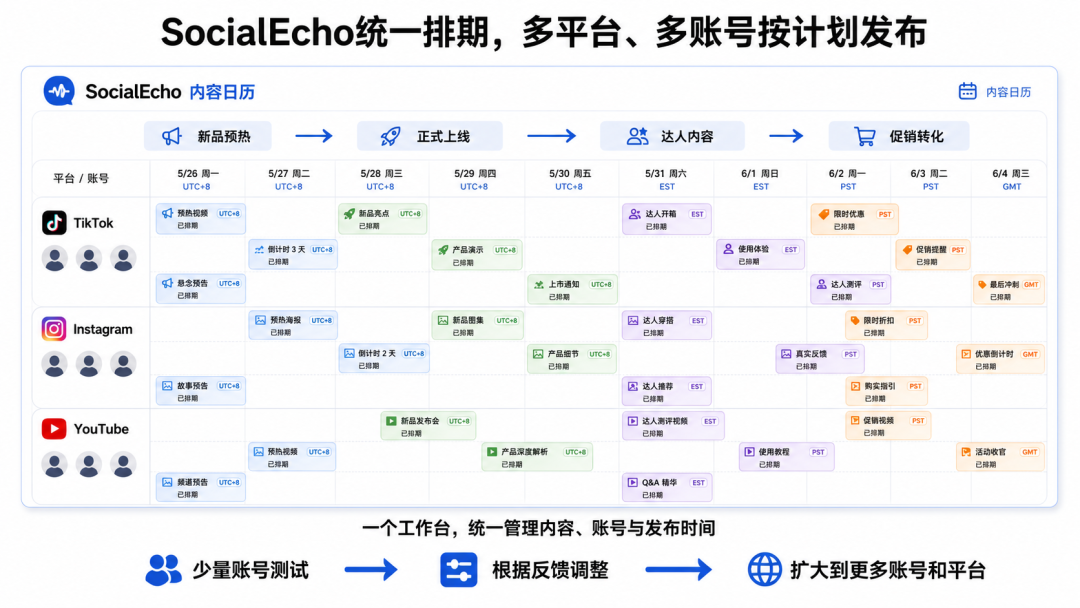 从TikTok趋势到多平台发布：跨境卖家的内容运营方法（附工具推荐）