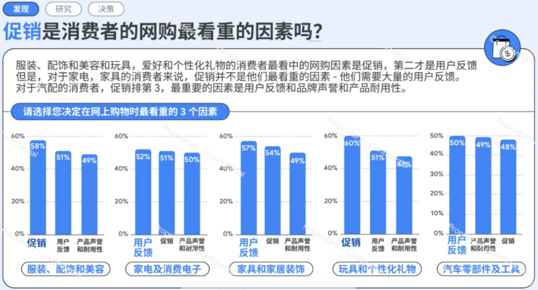 黑五旺季怎么打?先看懂今年消费者的四个变化 3 黑五旺季怎么打?先看懂今年消费者的四个变化