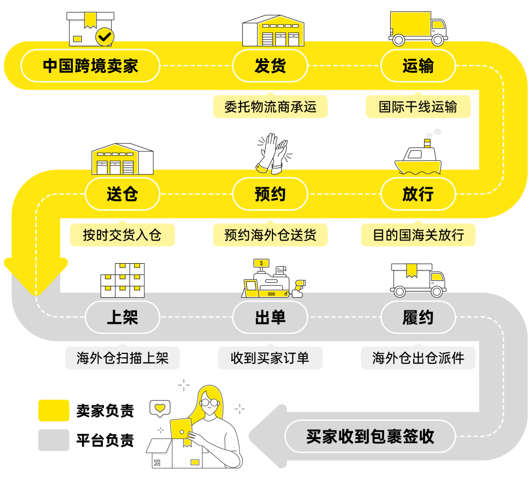 重磅发布 | 美客多2027招商政策全景深度解读！