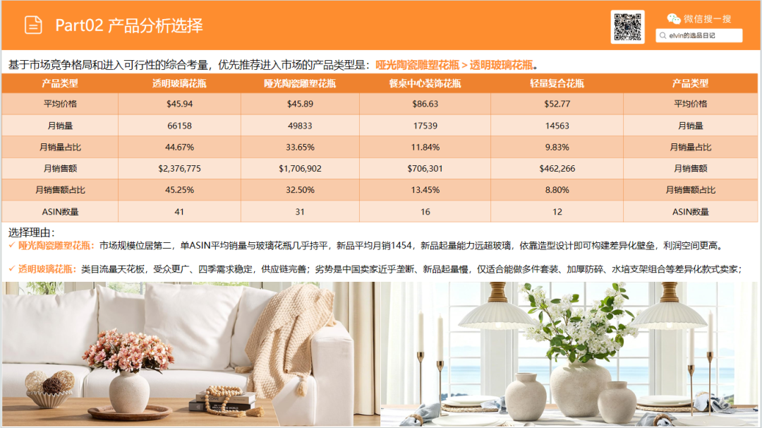 亚马逊选品日记第37期：花瓶类目市场洞察报告（细分器皿破新局，美式软装轻突围）
