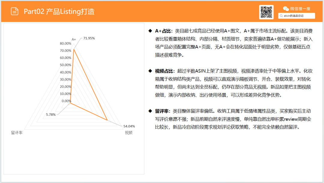 亚马逊选品日记第36期:旅行化妆箱市场洞察(读懂化妆箱类目,找准美妆收纳的突围方向) 20 亚马逊选品日记第36期:旅行化妆箱市场洞察(读懂化妆箱类目,找准美妆收纳的突围方向)