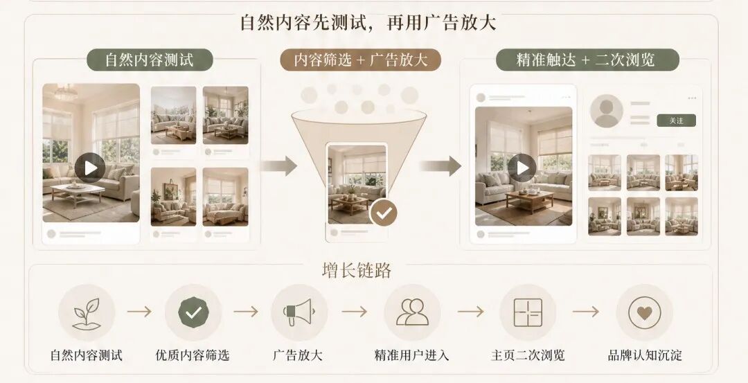 发了那么多内容，为什么你的海外社媒还是没长起来？