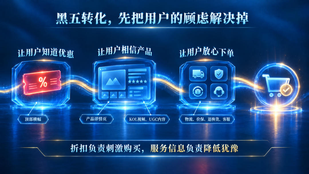 黑五旺季怎么打?先看懂今年消费者的四个变化