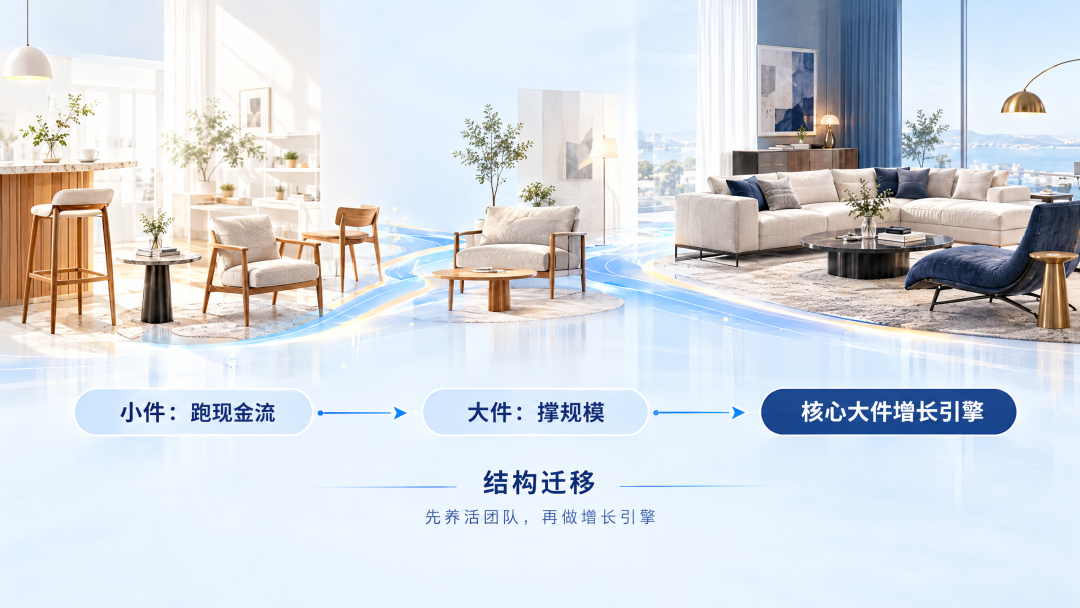 从个位数订单到千单量级:一个家具独立站两年增长超十倍的翻盘逻辑 5 从个位数订单到千单量级:一个家具独立站两年增长超十倍的翻盘逻辑