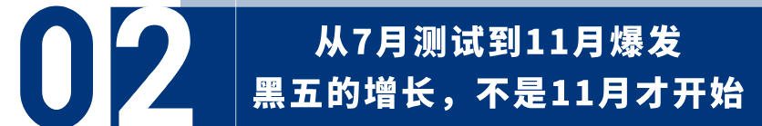 黑五ROI做到3+，靠的不是猛加预算：一个3D打印品牌的旺季投放复盘