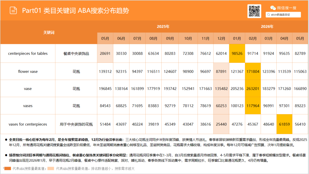 亚马逊选品日记第37期：花瓶类目市场洞察报告（细分器皿破新局，美式软装轻突围）