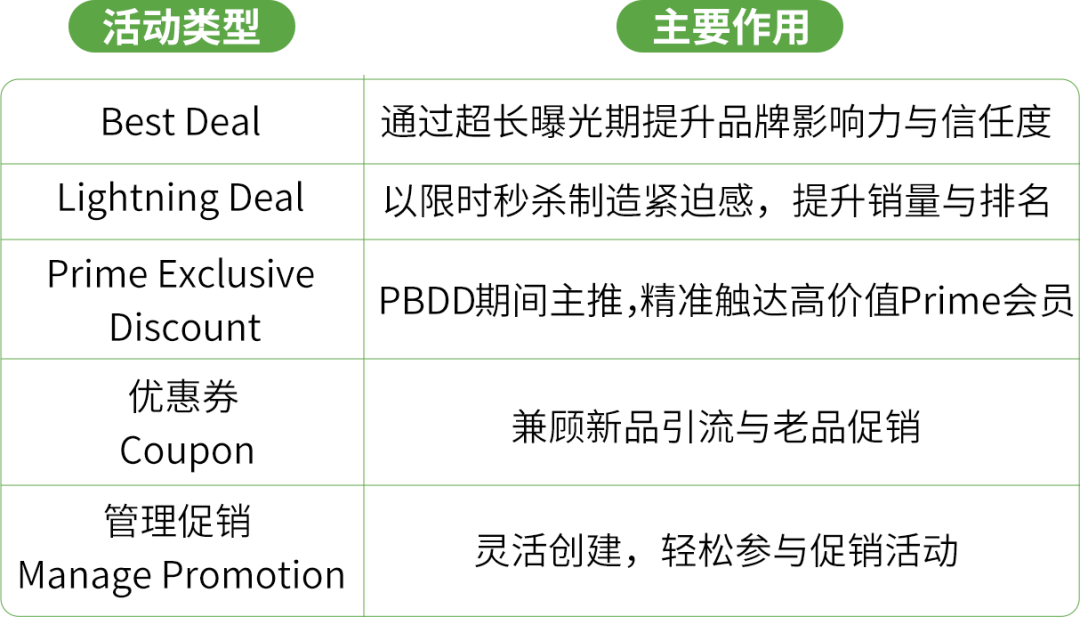 亚马逊巴西站Q4旺季倒计时！大促接连登场，现在该做哪些准备？