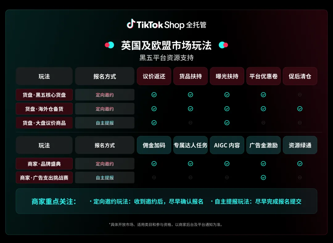 好货质胜，赢战黑五！TikTok Shop全托管黑五备战指南上线！